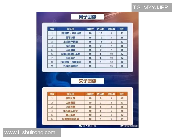 成都乒乓球队在欧锦赛积分榜上以85分稳居第一名展现强劲实力