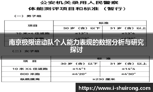 南京极限运动队个人能力表现的数据分析与研究探讨